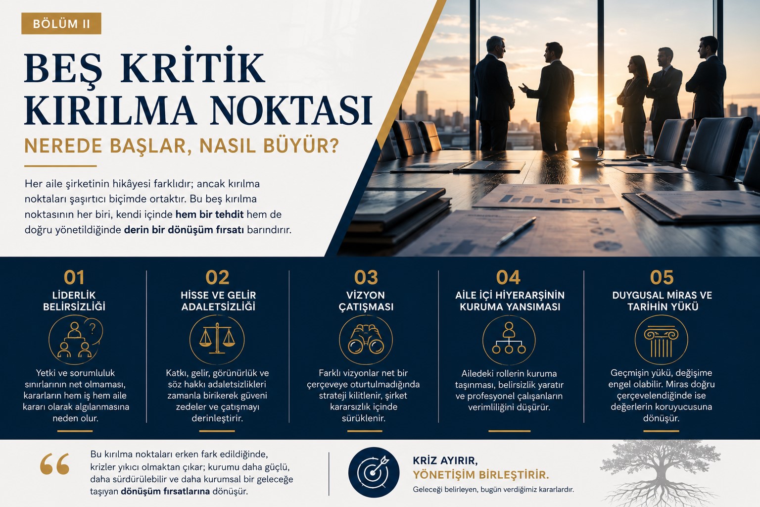 Türkiye Aile Şirketleri İçin Stratejik Bir Çerçeve: Beş Kritik Kırılma Noktası