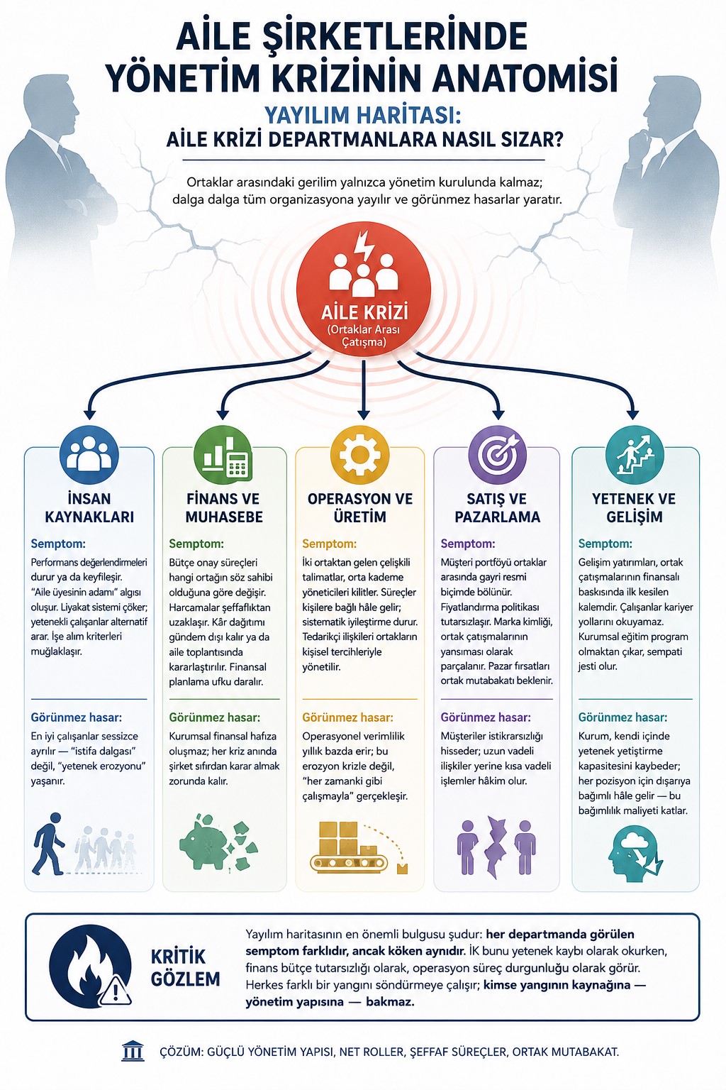 The Anatomy of a Governance Crisis in Family Businesses: The Spillover Map — How Does a Family Crisis Spread Across Departments?