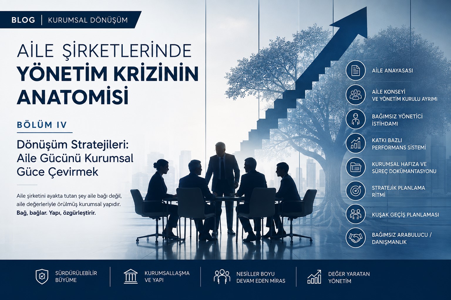 Aile Şirketlerinde Yönetim Krizinin Anatomisi:Bölüm IV-Dönüşüm Stratejileri: Aile Gücünü Kurumsal Güce Çevirmek