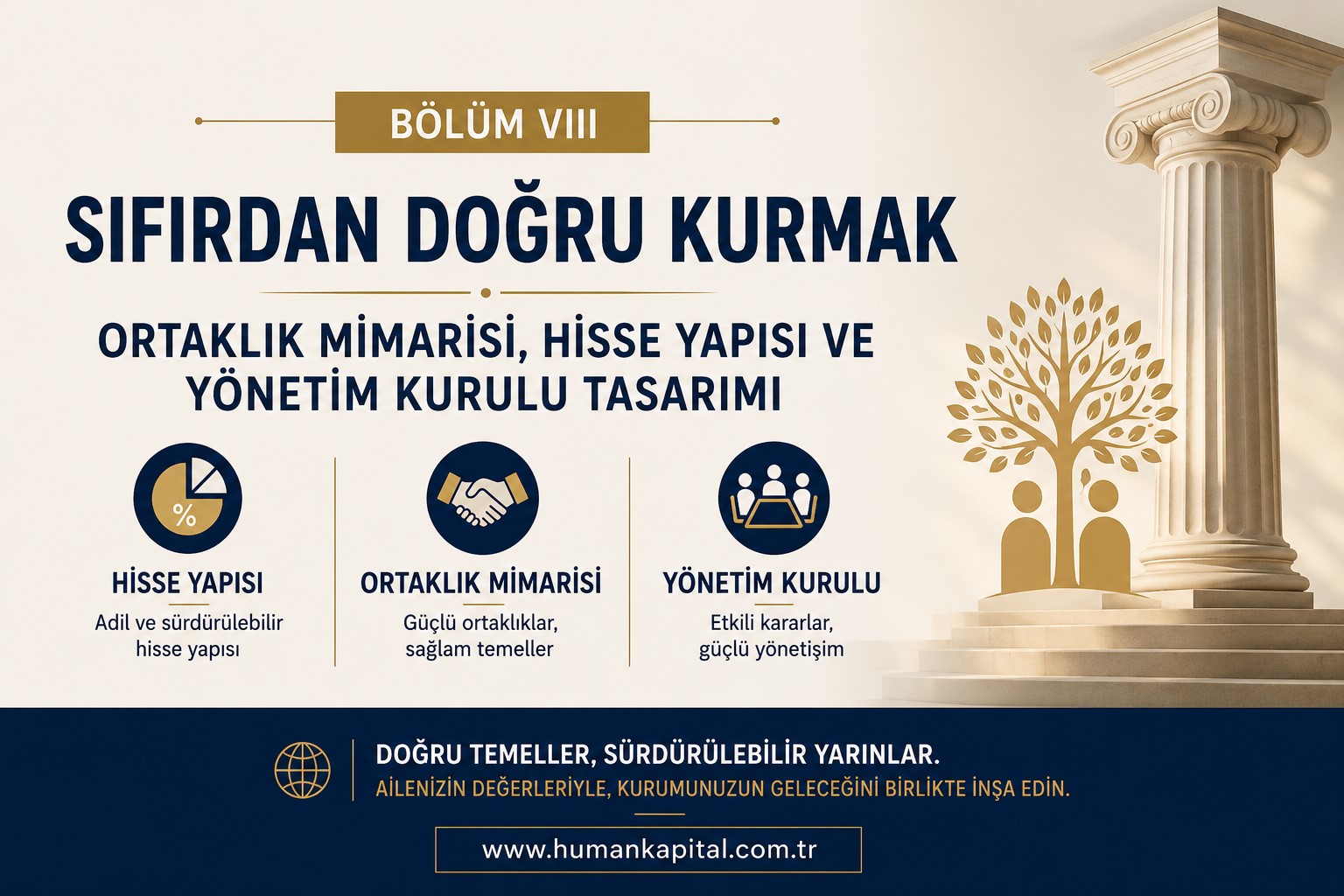 Ortaklar, Aileler ve Kurumun Bedeli: Türkiye Aile Şirketleri İçin Stratejik Bir Çerçeve Bölüm VIII : Sıfırdan Doğru Kurmak: Ortaklık Mimarisi, Hisse Yapısı ve Yönetim Kurulu Tasarımı