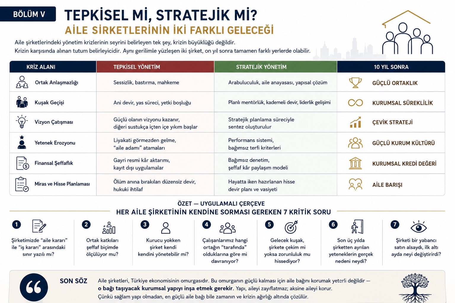 Türkiye Aile Şirketleri İçin Stratejik Bir Çerçeve :  Bölüm V - Tepkisel mi, Stratejik mi? Aile Şirketlerinin İki Farklı Geleceği